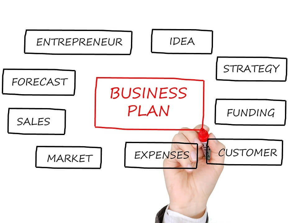 Business plan surrounded by subheading to include 