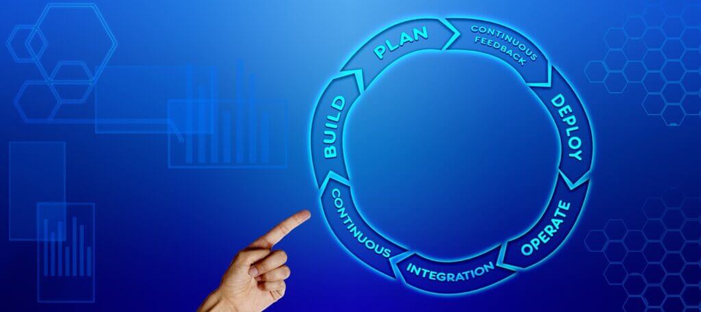 circular flow chart outline the process of software development